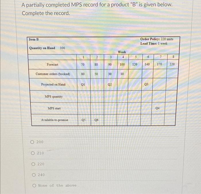 Q3/Q4 A partially completed MPS record for a