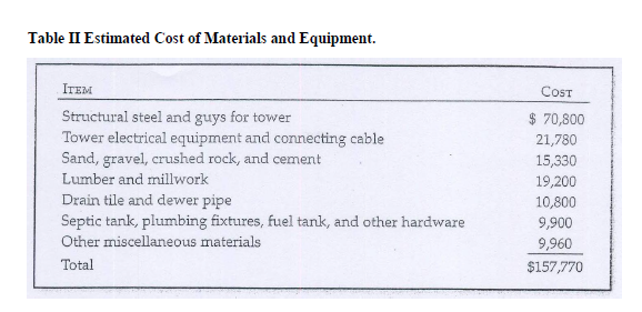 ABC General Contractors was an established