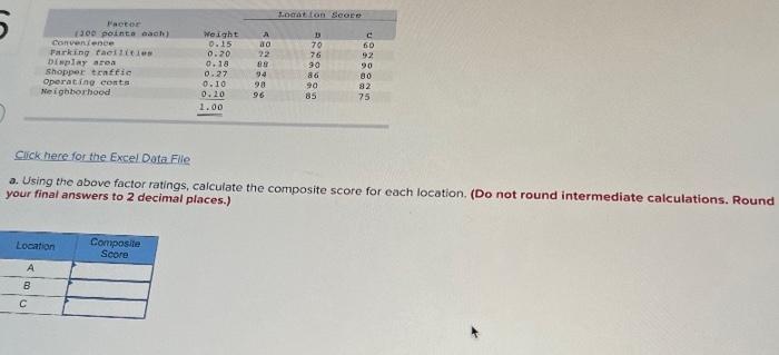 Location Seat Faecor 300 pointe each Convenience
