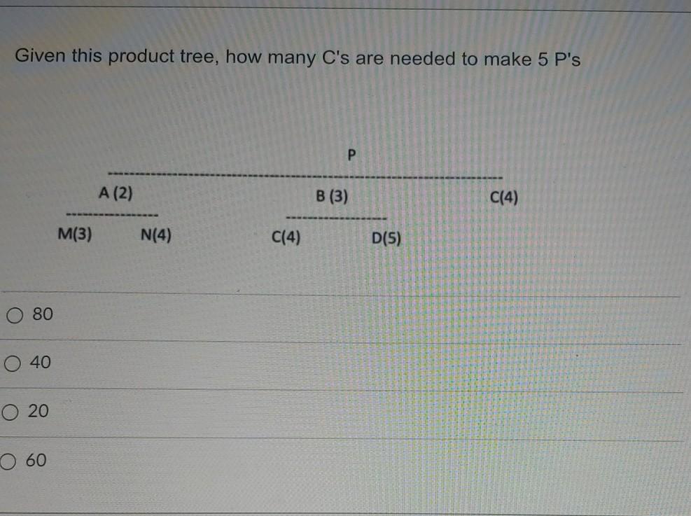 Given this product tree, how many C's are needed