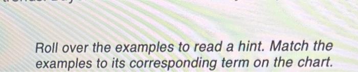 Roll over the examples to read a hint. Match the