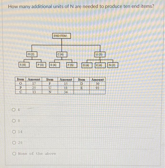 Q19 How many additional units of N are needed to