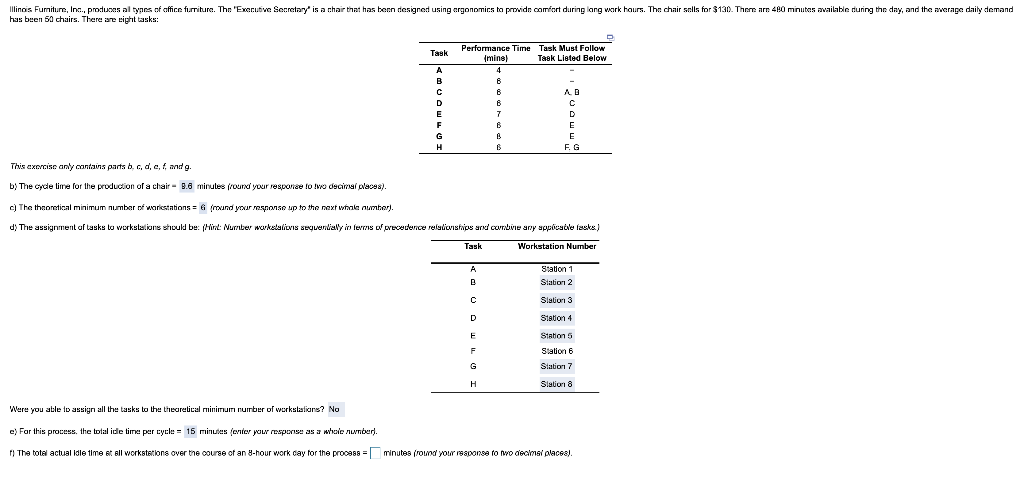 Illinois Furniture, Inc., produces all types of