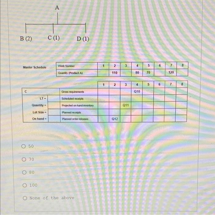 Q10 all references are included. Question is