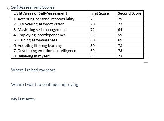 Comparing the results from the two