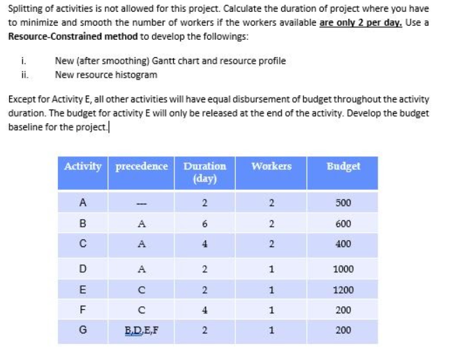 Splitting of activities is not allowed for this