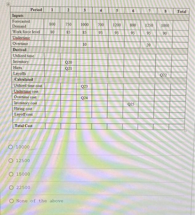 Q24 Q25 Bart Incorporated manufactures auto