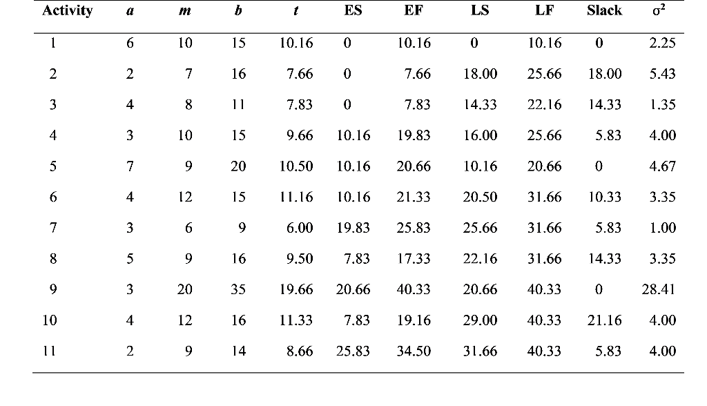 Given the following activity table for a house