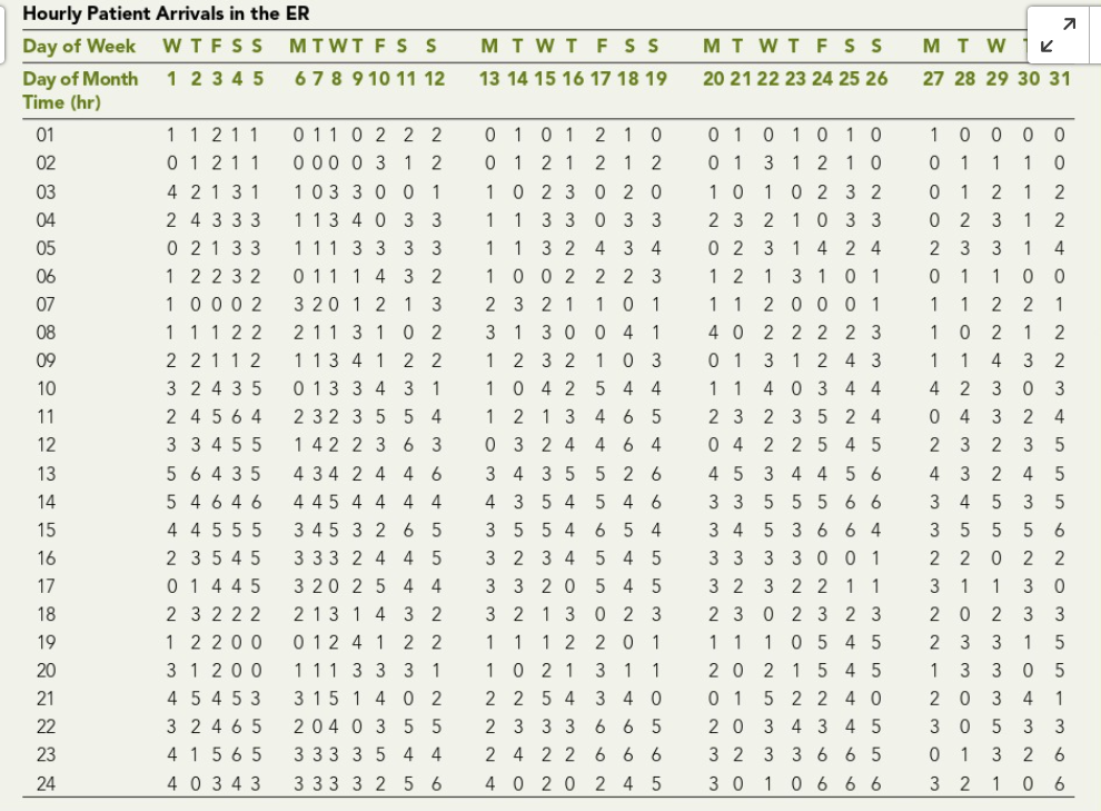 3. Use at least two different forecasting models