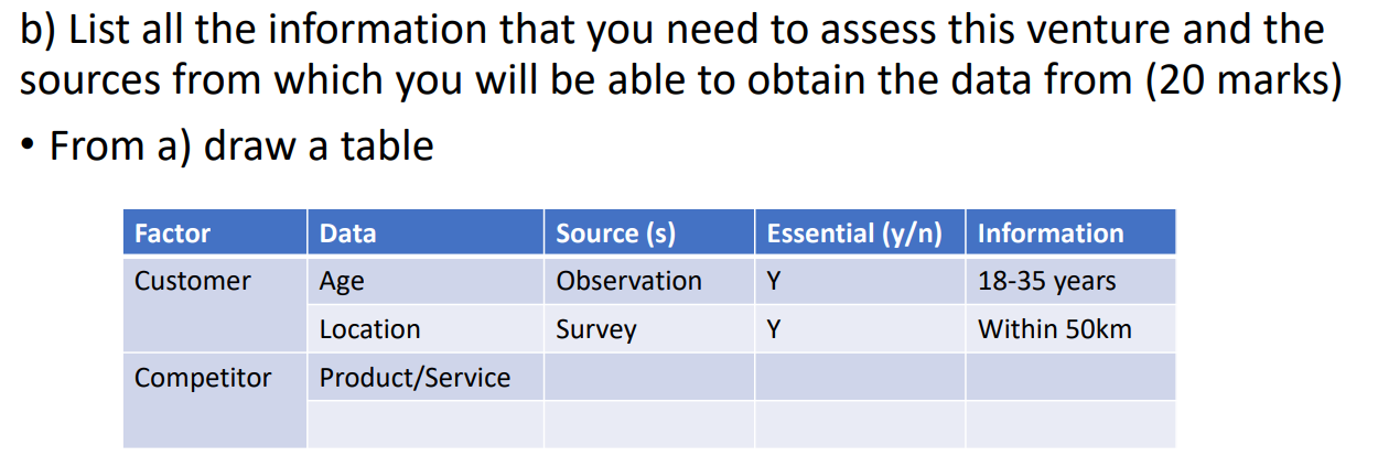 b) List all the information that you need to