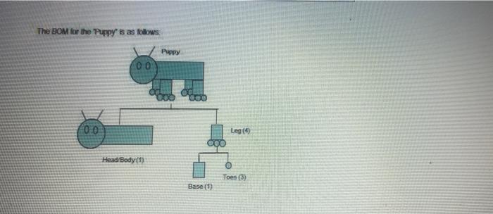 QUESTION 1 The Bitoy company produces a toy