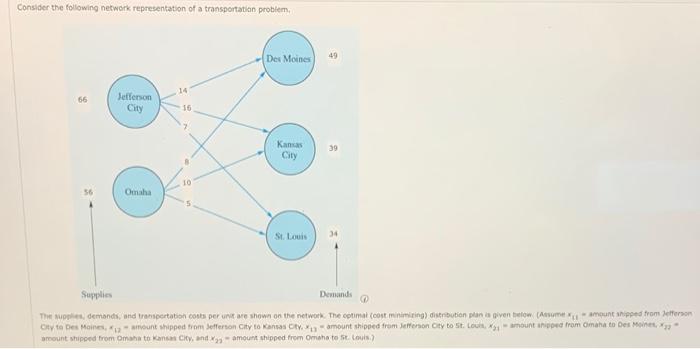 Consider the following network representation of
