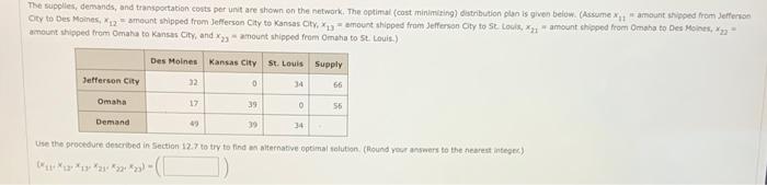 Consider the following network representation of