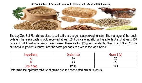 solve using the graphical method. Cattle Feed and