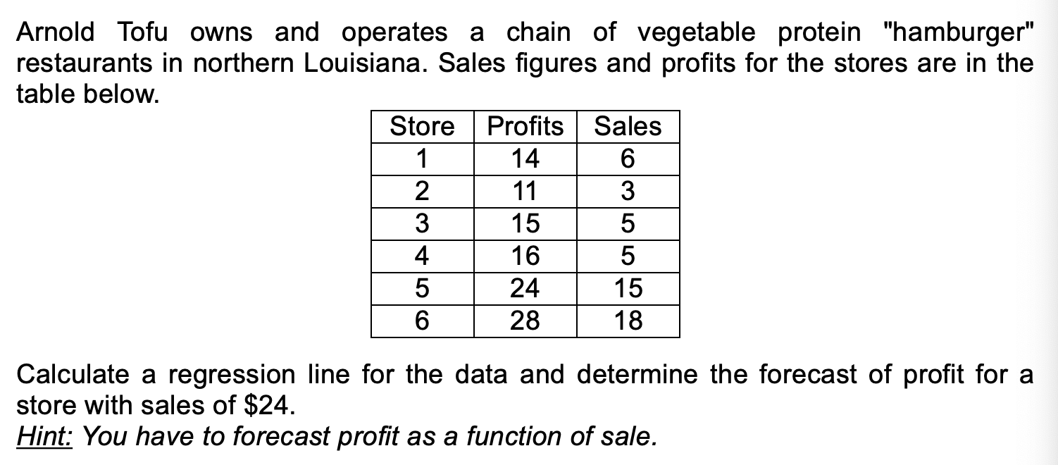 Arnold Tofu owns and operates a chain of