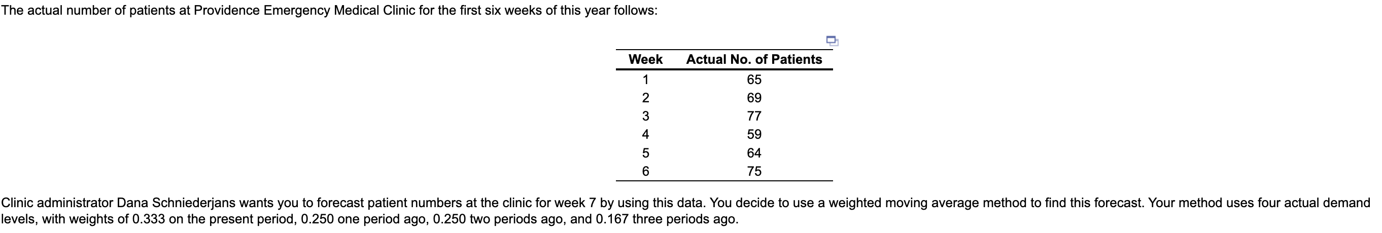 The actual number of patients at Providence