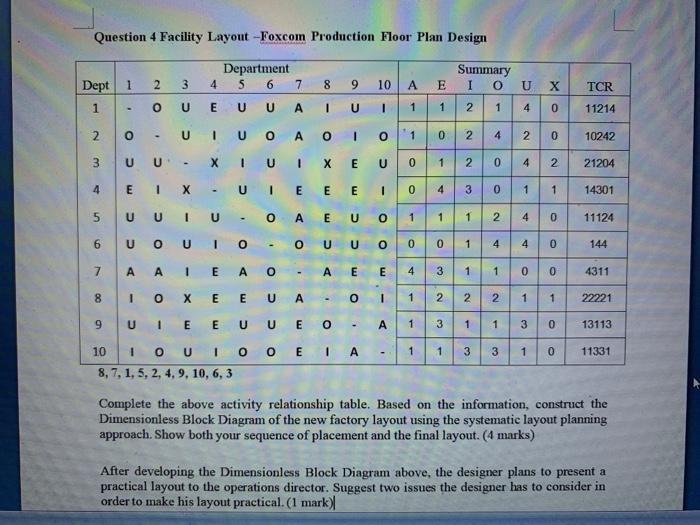 Question 4 Facility Layout -Foxcom Production
