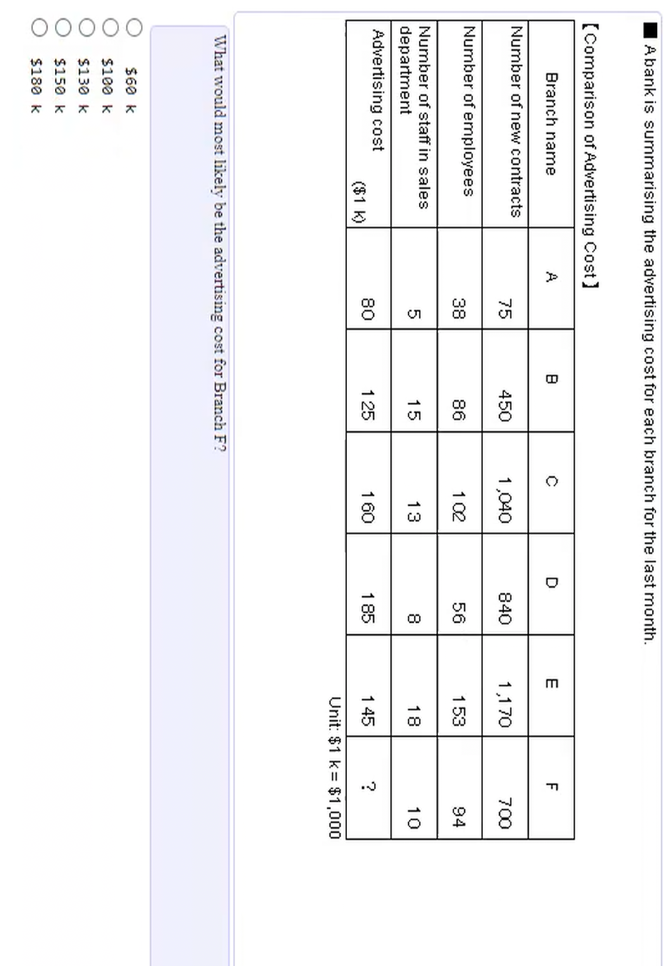 Numerical Inductive Reasoning Solve with
