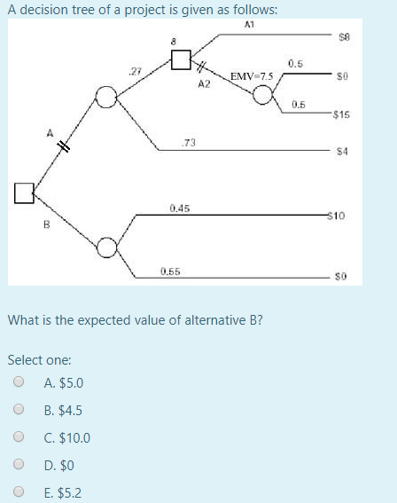 A decision tree of a project is given as follows: