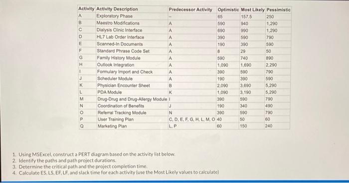 1. Using MSExcel, construct a PERT diagram based