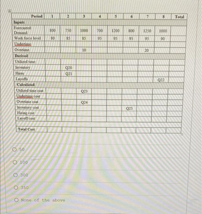 Q20 Bart Incorporated manufactures auto parts.