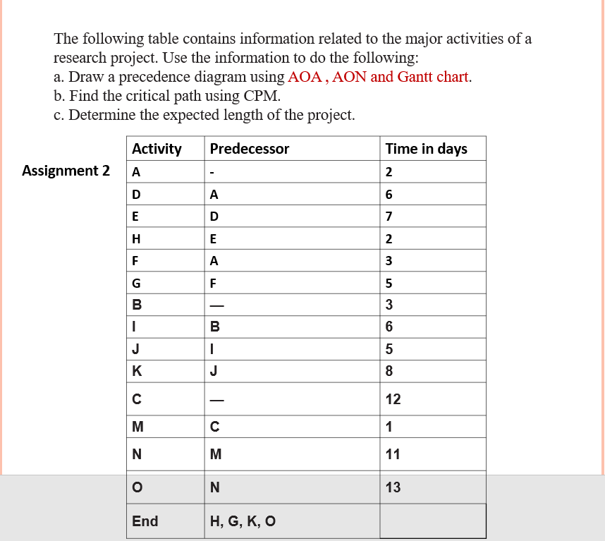 The following table contains information related