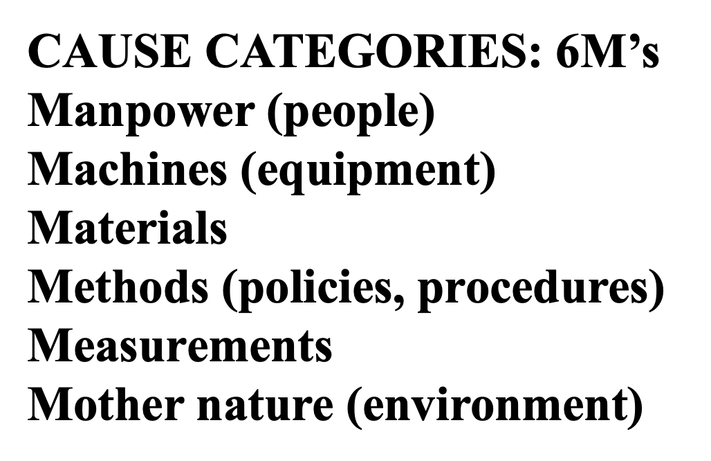 Give reasons / causes why there are Late pizza