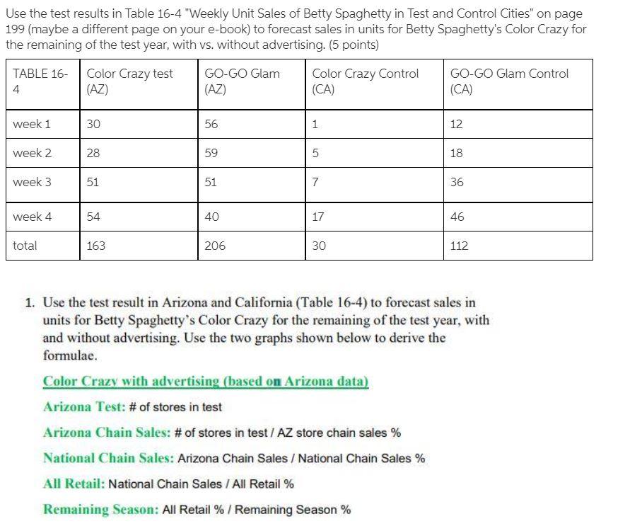 Use the test results in Table 16-4 "Weekly Unit