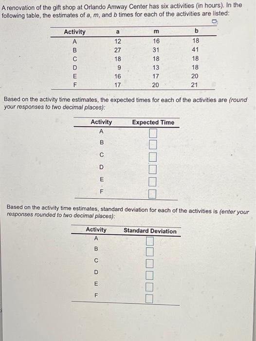 A renovation of the gift shop at Orlando Amway