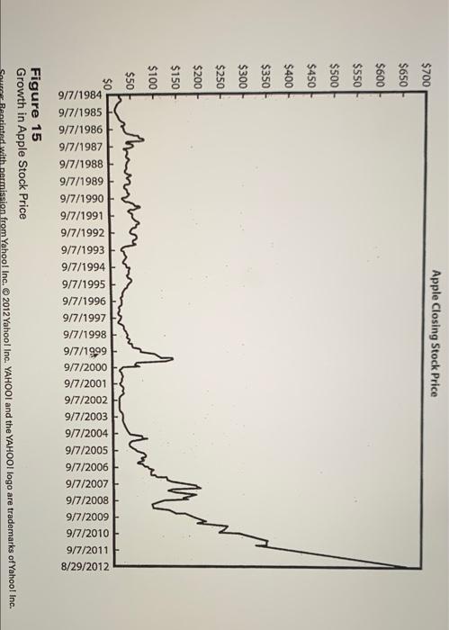 information management Apple Closing Stock Price