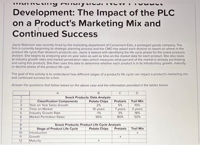 uviu uiy Development: The Impact of the PLC on a