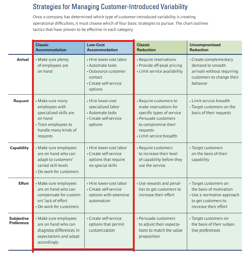 Please give examples of 20 companies based on