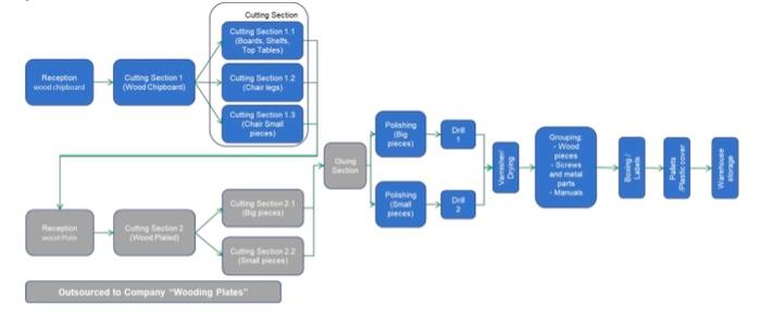 3.1- You want to implement SPC in your