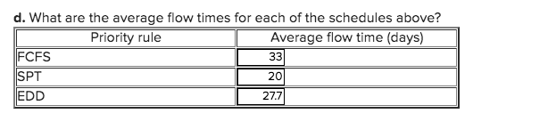 2. Problem 22-10: FCFS, SPT and EDD 2 points The