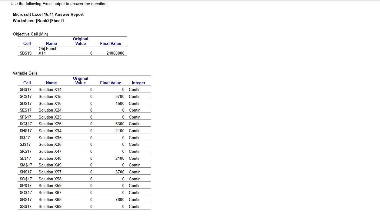 Use the following Excel output to answer the