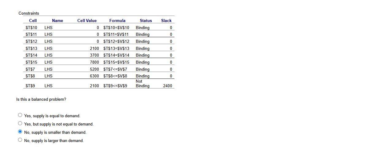 Use the following Excel output to answer the