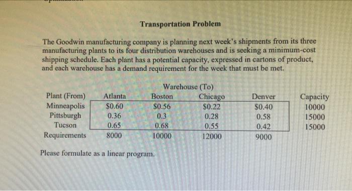 Transportation Problem The Goodwin manufacturing