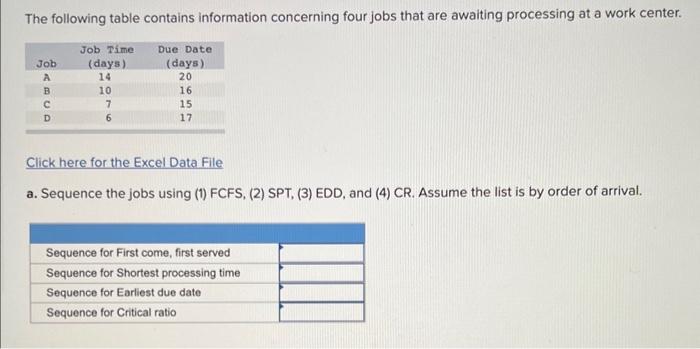 The following table contains information
