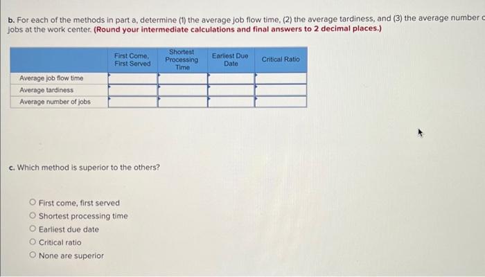The following table contains information