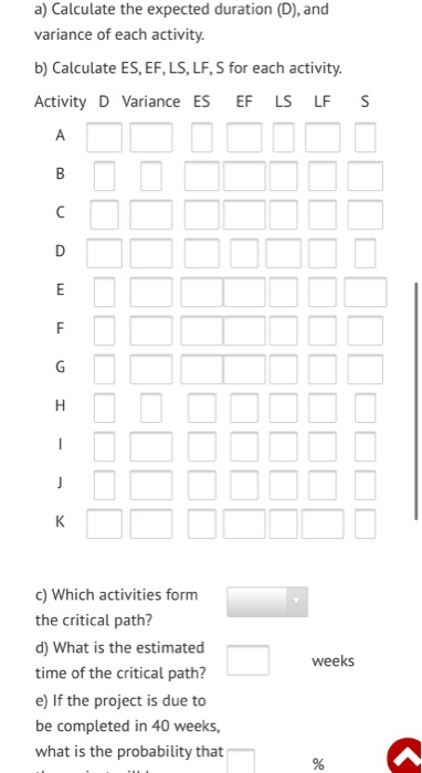 A partially solved PERT problem is detailed in
