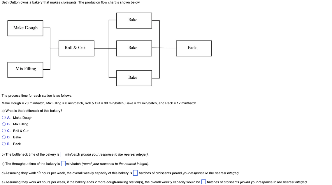 Beth Dutton owns a bakery that makes croissants.
