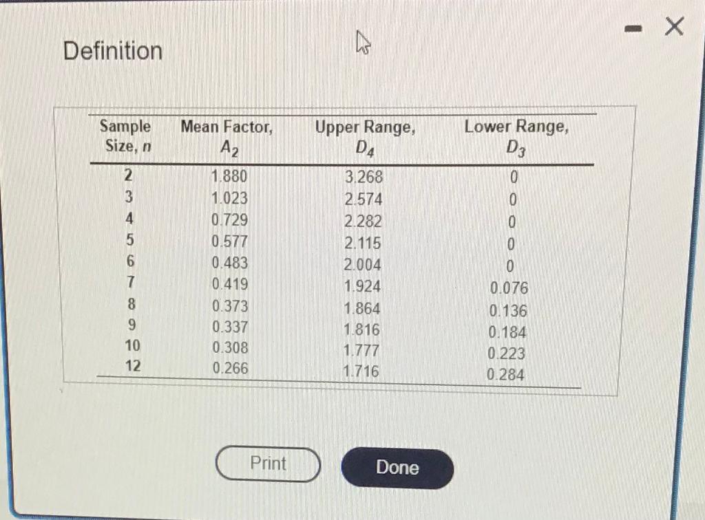 Definition Thirty-five samples of size 7 each