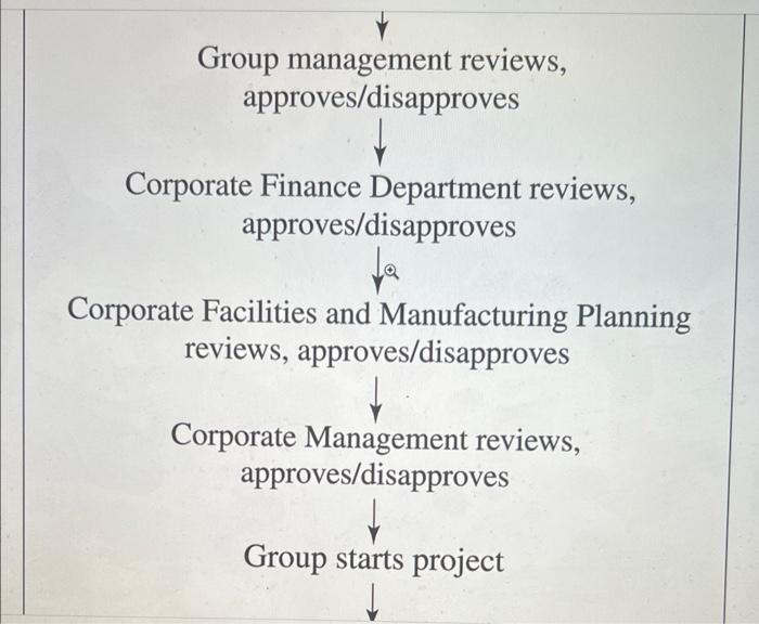 Which of the project planning aids described in