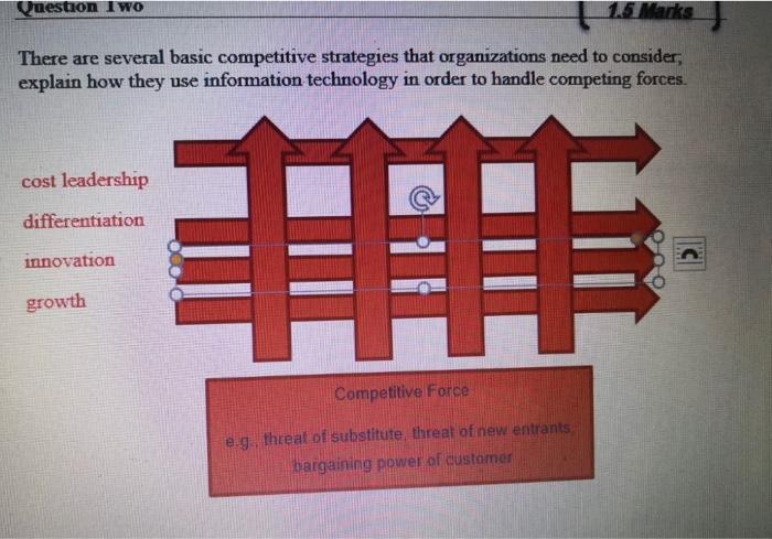 Explain how they use Information Technology in