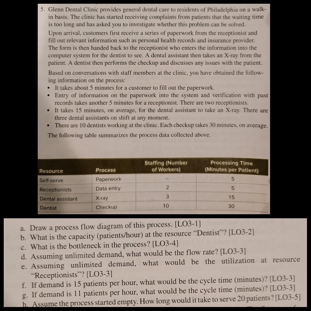 * stats 5. Glenn Dental Clinic provides general