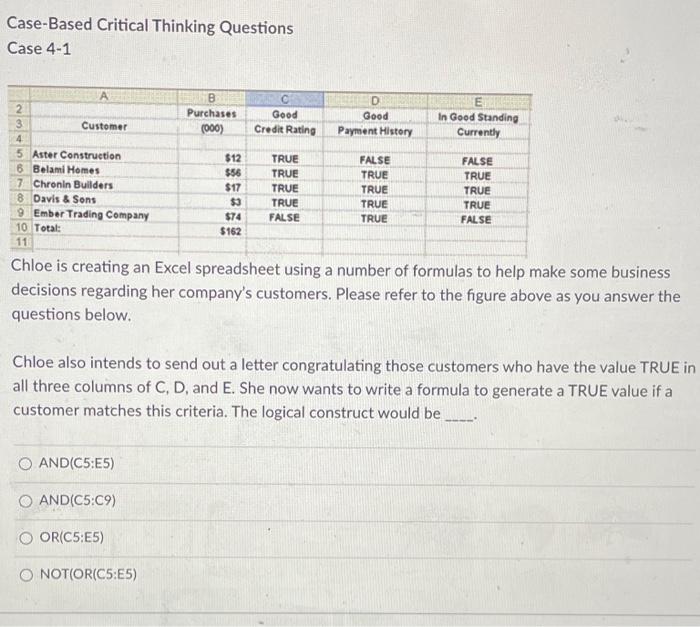 Case-Based Critical Thinking Questions Case 4-1 B