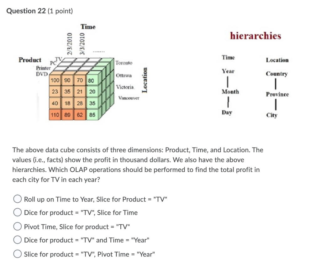 Question 22 (1 point) Time hierarchies 2/3/2010