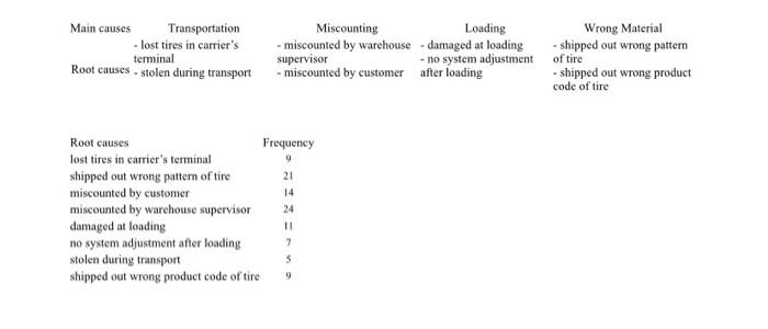 pkease write out steps in how to solve the