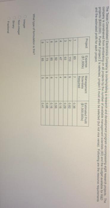 The Texas Consolidated Electronics Company is