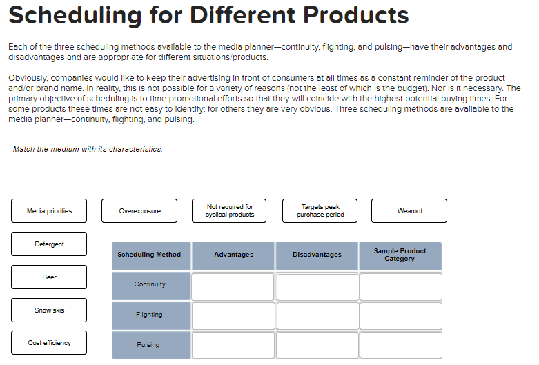Each of the three scheduling methods available to